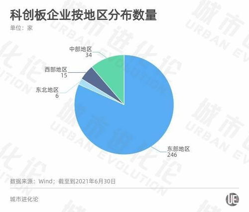 A股半年報透視區(qū)域經(jīng)濟(jì)活力 粵蘇浙強(qiáng)者恒強(qiáng)，軟件開發(fā)的浙江路徑